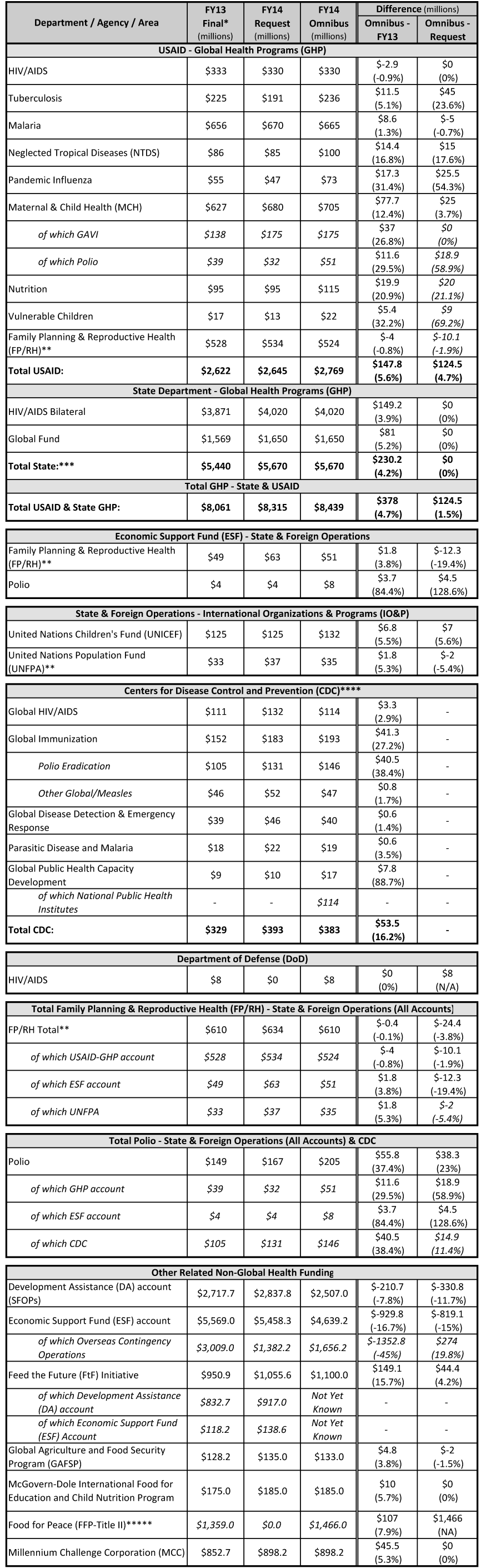 FY14 Omnibus 1-24-14