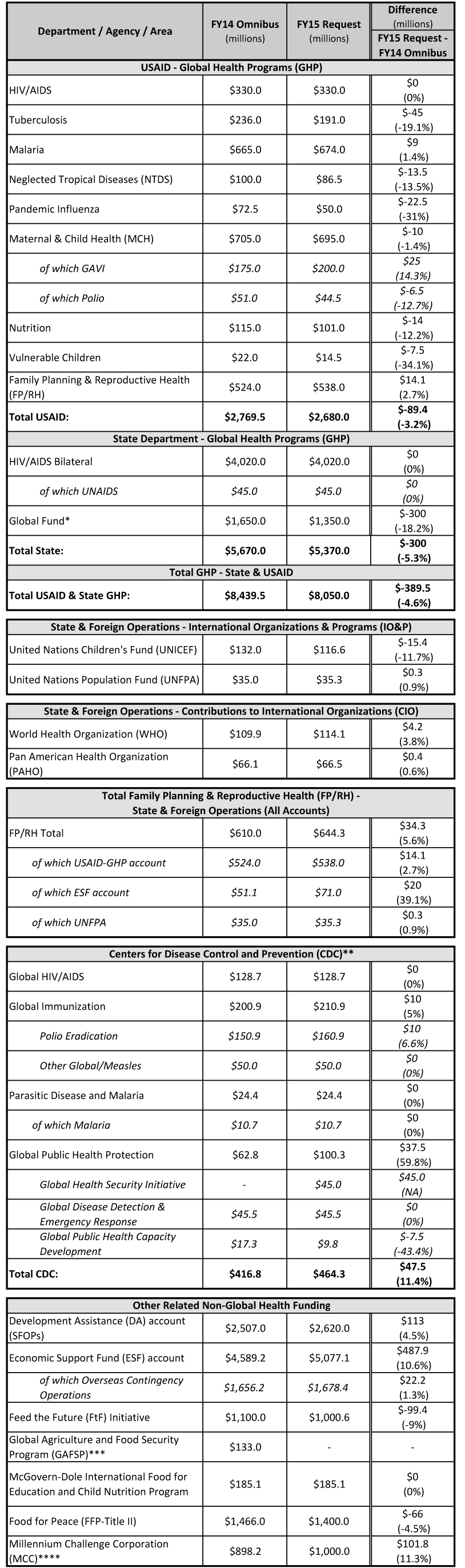 fy15-request-6