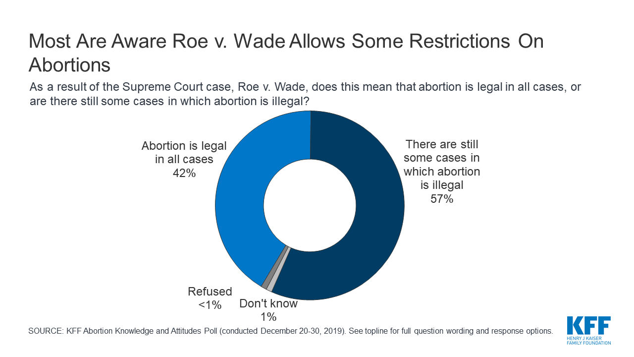 Public Opinion on Women’s Health and Preventive Care January 2020 Figure 10